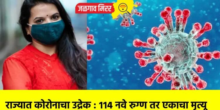 राज्यात कोरोनाचा उद्रेक : ११४ नवे रुग्ण तर एकाचा मृत्यू