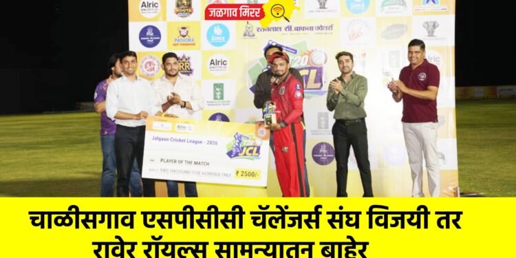 चाळीसगाव एसपीसीसी चॅलेंजर्स संघ विजयी तर रावेर रॉयल्स सामन्यातून बाहेर