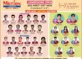मोशन जळगावची दैदिप्यमान कामगिरी; JEE मध्ये AIR 299, 10 विद्यार्थ्यांची IIT मध्ये निवड, NEET मध्ये 16 विद्यार्थ्यांना शासकीय वैद्यकीय महाविद्यालयात प्रवेशाची संधी