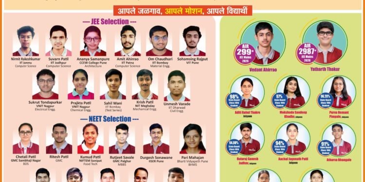 मोशन जळगावची दैदिप्यमान कामगिरी; JEE मध्ये AIR 299, 10 विद्यार्थ्यांची IIT मध्ये निवड, NEET मध्ये 16 विद्यार्थ्यांना शासकीय वैद्यकीय महाविद्यालयात प्रवेशाची संधी